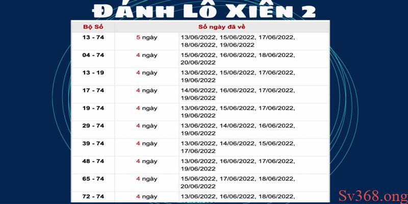 Bật Mí Anh Em Cách Đánh Xiên Trúng Chắc Không Nên Bỏ Qua 2 Lô xiên 2